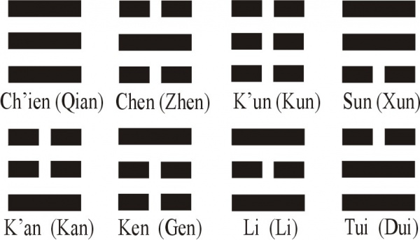 I Ching